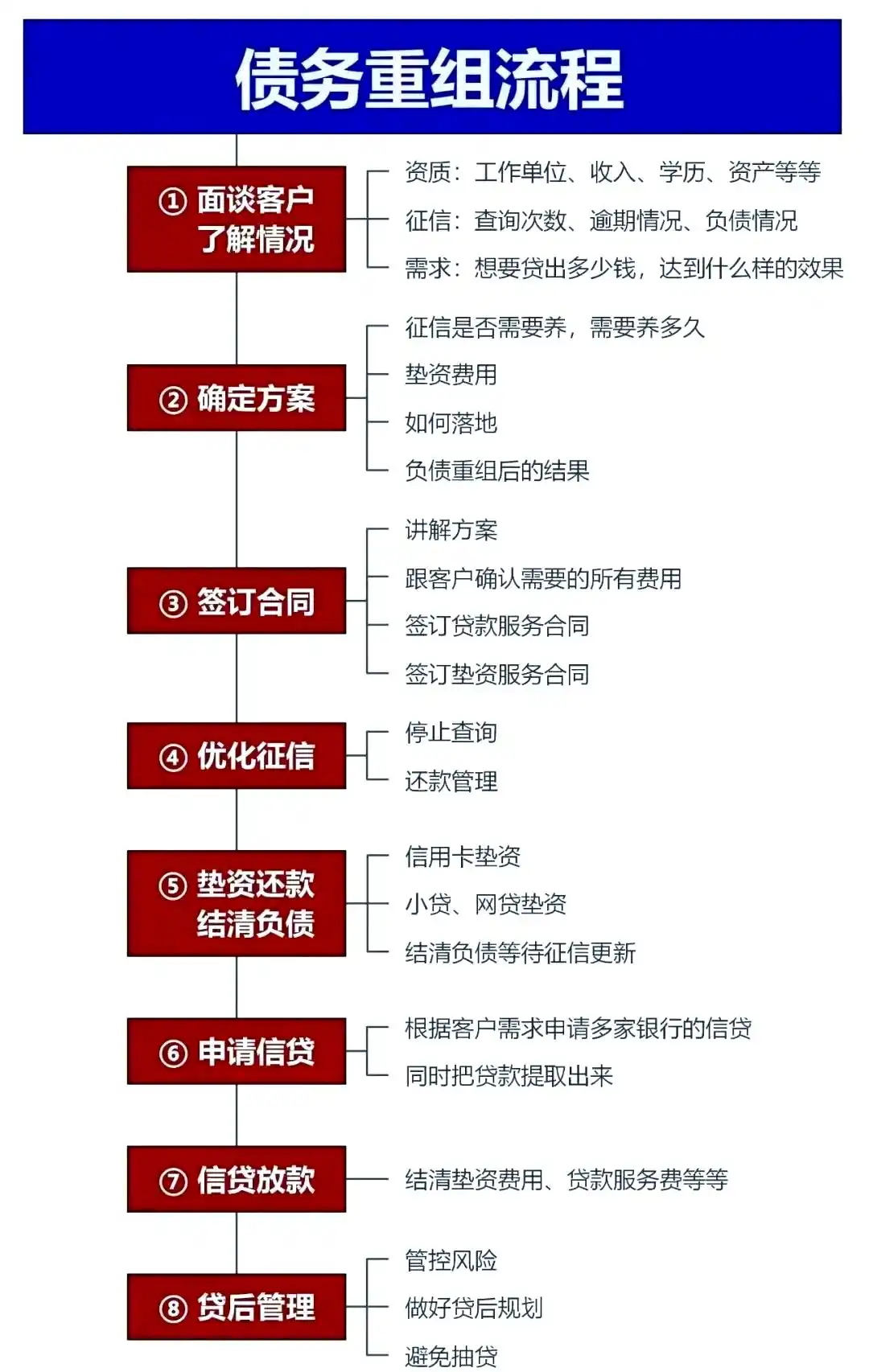 在瓜州，中小企业也可以债务重组吗？
